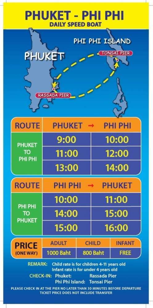 Трансфер до Пхи Пхи на спидботе